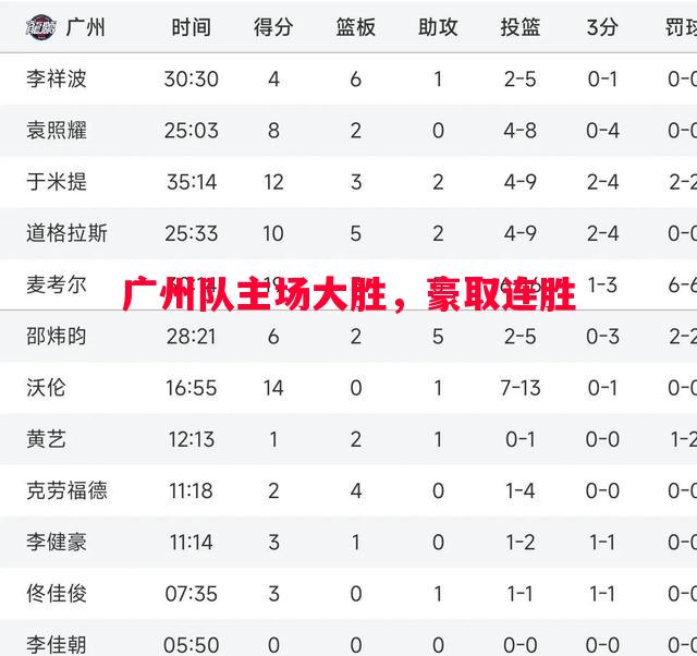 广州队主场大胜，豪取连胜