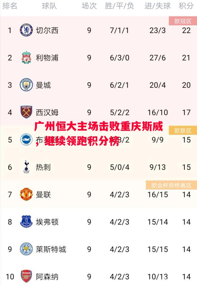 FB体育官方网站-广州恒大主场击败重庆斯威，继续领跑积分榜